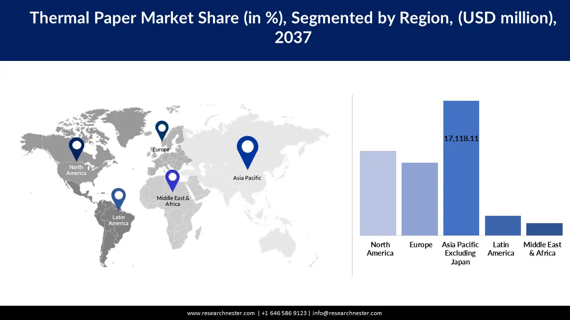 Thermal Paper Market Share